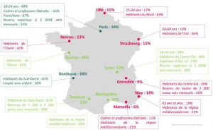 Comment les Français perçoivent la Loi Pinel ?